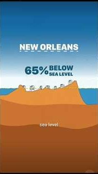 American's Geographic Nightmare 🇺🇸 New Orleans Flooding 🌊