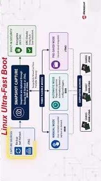 Linux® Ultra-Fast Boot
