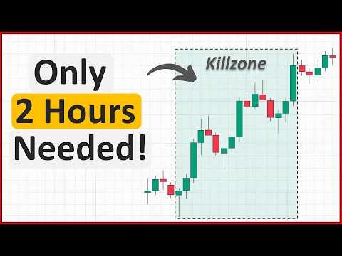 ICT Killzone Trading Strategy (Step-by-Step Guide for Beginners)