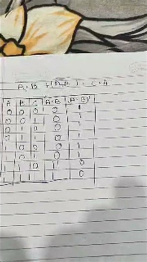 C++ LIVE (1hr 9min) 🔥 Logic Gates (AND, OR, NOT) + Truth Table + Practice Questions