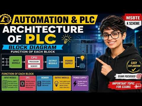 PLC Architecture in Simple Way | Block Diagram + Function of Each Block | Diploma ENTC