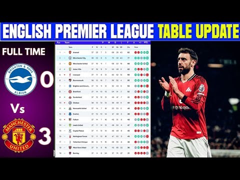 ENGLISH PREMIER LEAGUE TABLE UPDATED TODAY | PREMIER LEAGUE TABLE & STANDING 2025/2026, MATCHWEEK 38