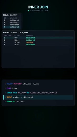 SQL INNER JOIN Explained #softwareengineering