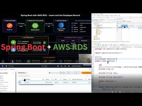 AWS RDS with Spring Boot | Build CRUD REST API | GET & POST Using Postman