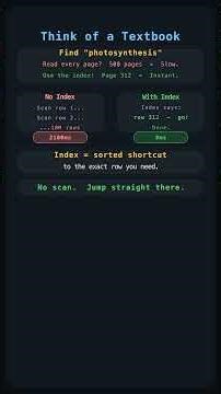 Why Your DB Queries Are Slow — And the Fix Takes 30 Seconds ⚡