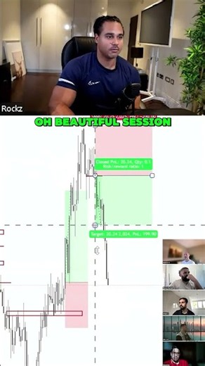 I Traded GOLD & NASDAQ Using The SAME Strategy!