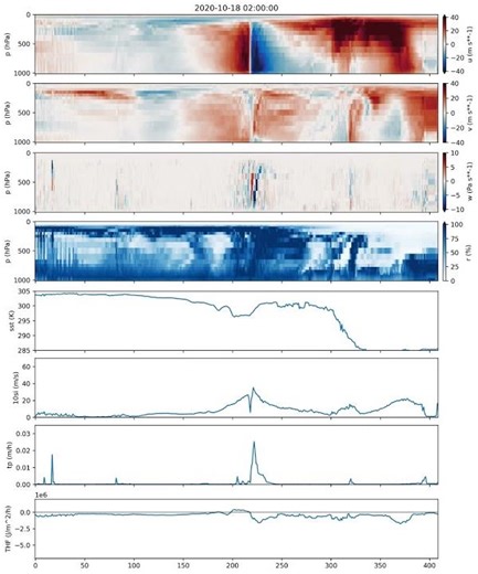 Along-track slice through a tropical cyclone in a global 2.8 km coupled IFS-FESOM simulation