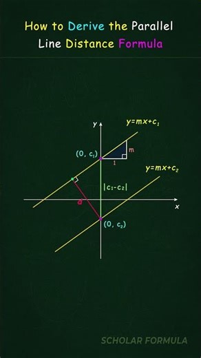 How to Derive the Parallel Line Distance Formula📐