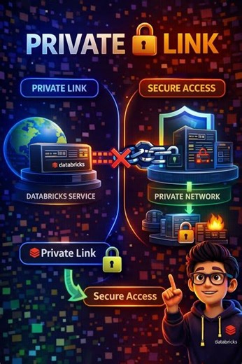 How do you configure Private Link for Azure Databricks?