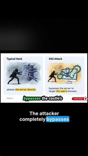 XSS is a Trojan Horse not a server hack