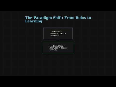 How AI Actually Learns (And Why We Stopped Coding Rules)