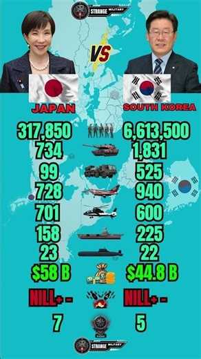 Japan vs South Korea Military Power 2026