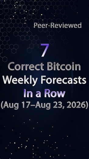 434 Weeks of Bitcoin Weekly Forecasting Model Statistics