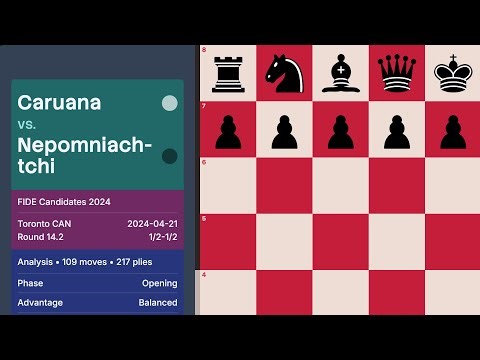Caruana vs Nepomniachtchi — FIDE Candidates 2024 (Round 14.2)