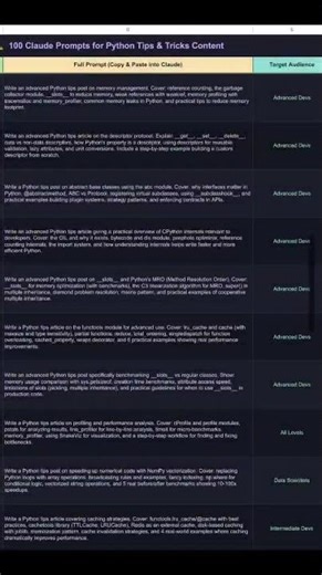 🚀 100 Claude Python Prompts (Beginner → Advanced) — FREE 🔥