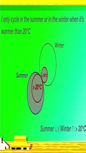 Union vs Intersection (REAL Problem Example!) 🔥 | Sets Math