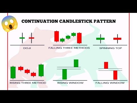 Continuation Candlestick Pattern Strategy 📈 | Trade Like a Pro!2. Best Continuation Patterns for