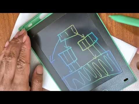 3. B tree and why its used | System designing basic 