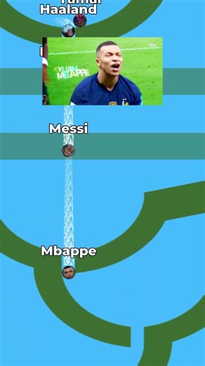 Mbappé vs Haaland vs Messi vs Cristiano Ronaldo 🐐🔥 #football #ronaldo #messi
