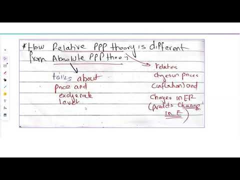 Relative Purchasing Power Parity Theory | Chp 16 Krugman