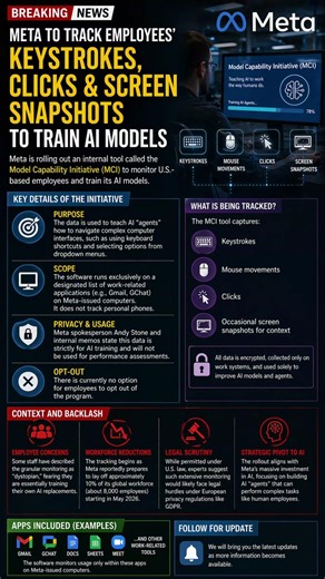 Meta is rolling out an internal tool called the Model Capability Initiative