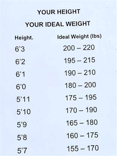 What's Your Ideal Weight Based on Height?