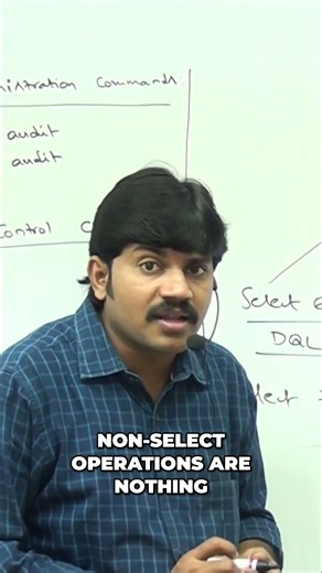 SQL Queries Explained: DQL vs. DML for Java Developers #shorts