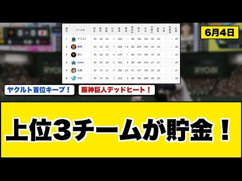 【最新】プロ野球セ・リーグ順位表 6月4日版｜ヤクルトが首位キープ！阪神巨人が1ゲーム差で追う展開に。｜オリ1-2巨人｜ロッテ5-2ヤク｜楽天7-8DeNA｜ソフ2-1中日｜【まとめ・なんJ・2ch】