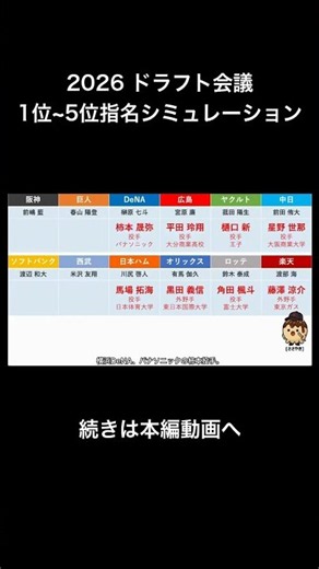 【ドラフト2026】仮想ドラフト [10月最新] 1位~5位指名シミュレーション 2巡目 #ドラフト #仮想ドラフト #プロ野球 #shorts