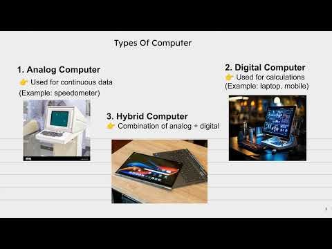 👉 Types of Computers | Analog, Digital, Hybrid | Basic Computer Notes #shorts