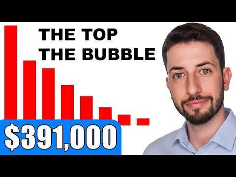 The Buffett Indicator is Screaming "SELL", Here's What I'm Doing Now