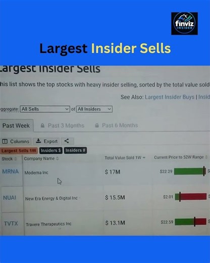 Largest Insider Sells #insider #stockbuy