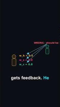 The perceptron #Shorts