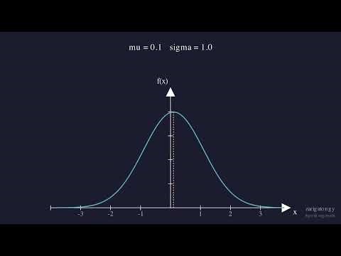 Normal Distribution & CLT — Why Bell Curves Are Everywhere | Visual Stats