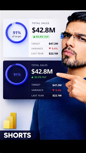 SVG KPI Card Visual in Power BI
