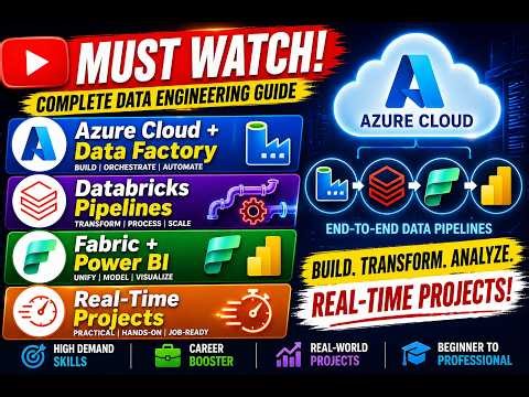Azure Cloud + Data Factory Databricks Pipelines Fabric + Power BI Real-Time Projects