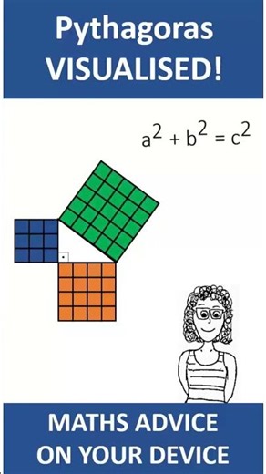 Why the SQUARES? 📐 Pythagoras Theorem Explained!