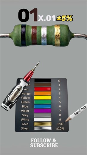 How to Read Resistor Color Codes Easily | Complete Beginner's Guide #shorts #tutorial