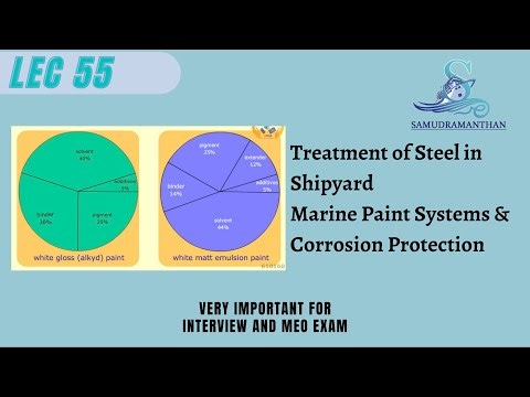 55. Treatment of Steel, Marine Paint Systems & Corrosion Protection | @_samudramanthan_