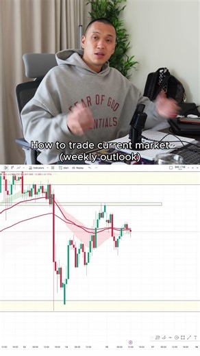 How to trade the current market (weekly outlook)