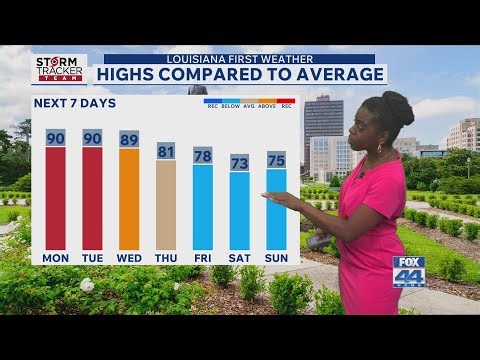 Monday Morning Forecast: Rollercoaster Temps, Rain Returns Mid-Week