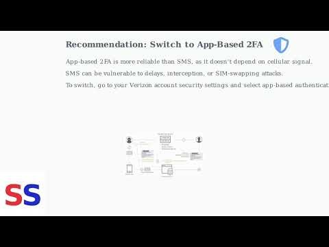 How To Fix Verizon “Error Occurred With Authentication” – Login, Token & 2FA Troubleshooting