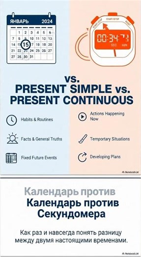 Present Simple vs Present Continuous: Easy Visual Guide