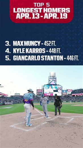The longest home run of 2026 was hit last week! (See the top 5 👀)