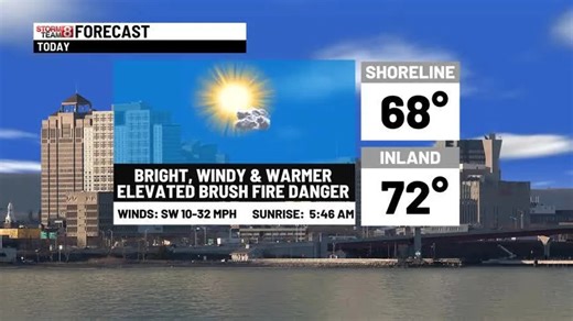 Great weather today & warmer tomorrow