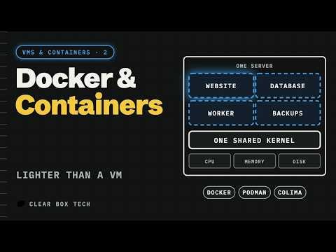 How Containers and Docker Work | Virtual Machines and Containers 2/3