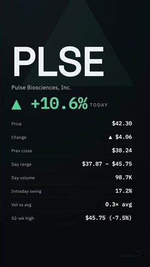 PLSE, Pulse Biosciences, Inc., 2026-08-07, stock prices dynamics, stock of the day