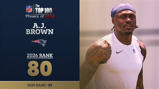 No. 80 on the NFL Top 100 Players of 2026…@Patriots WR A.J. Brown! @NFLFilms