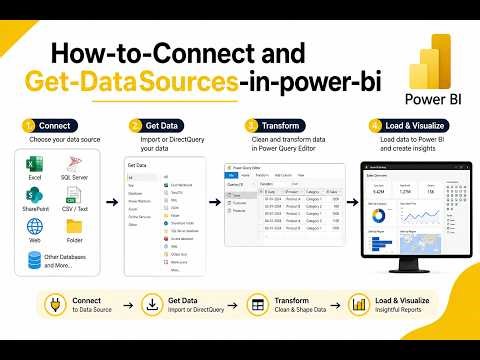 🔥How to Connect and Get Data Sources in Power BI | Complete Beginner Guide 2026 🚀@Ilmidunya786