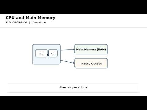 Grade 9 Computer Science | CPU and Main Memory | DoorDars Microlearning